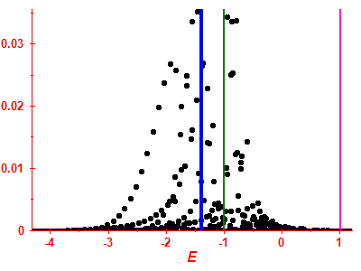 Strength function